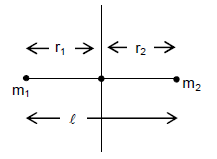 Inertia of rod of with two masses
